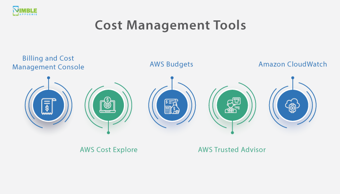 AWS Cost Management Tools