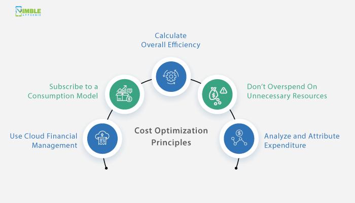 AWS Fargate Cost Optimization Principles