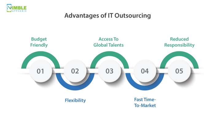 Advantages of IT Outsourcing