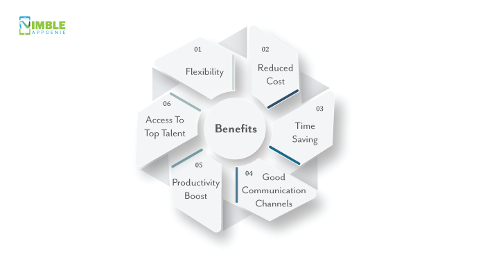 Benefits of IT Staff Augmentation