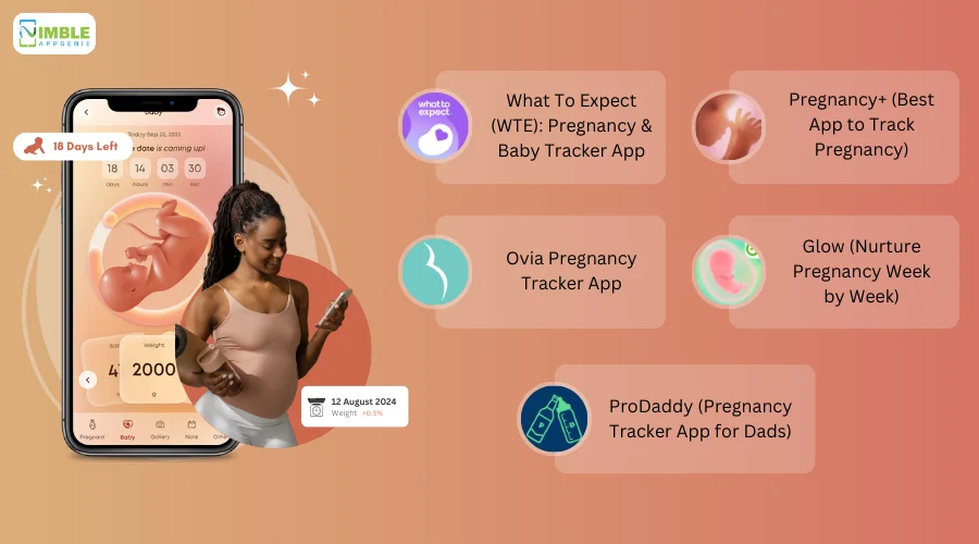 Best Pregnancy Tracker Apps to Get Inspired from