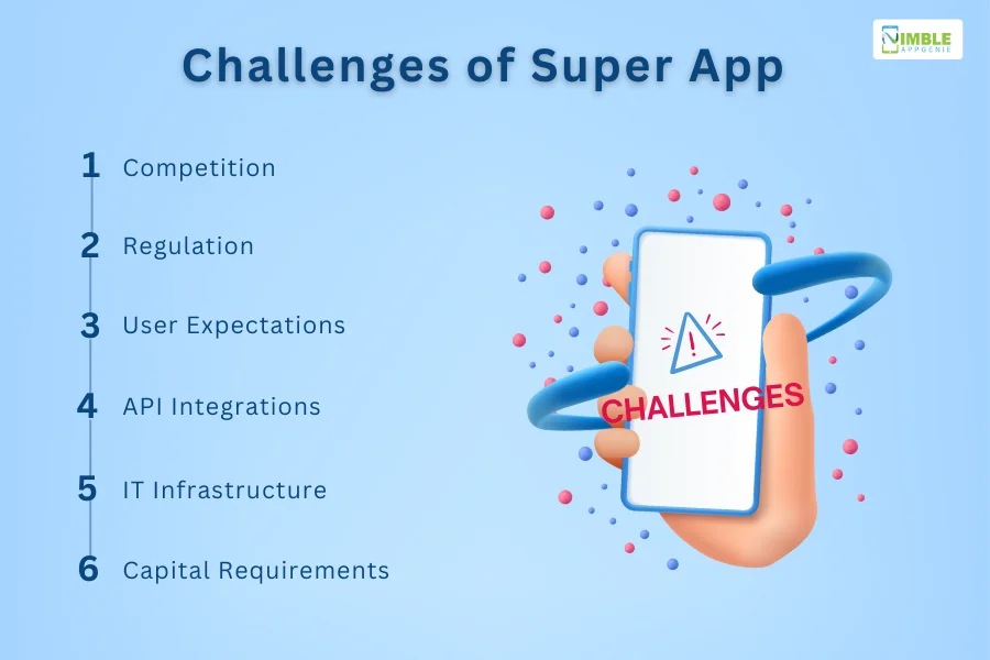 Challenges of Super App