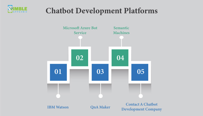 Chatbot Development Platforms