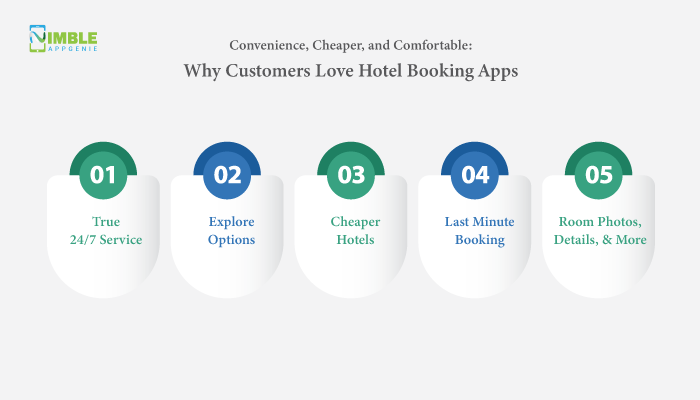 Convenience, Cheaper, and Comfortable: Why Customers Love Hotel Booking Apps