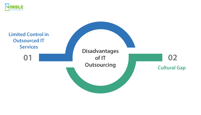 Disadvantages of Outsourced Services