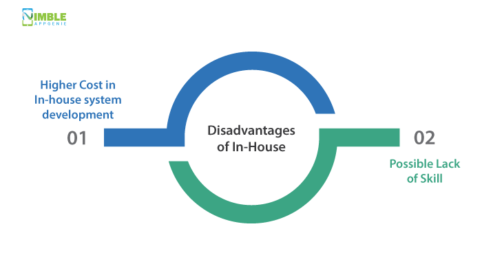 Disadvantages of In-House