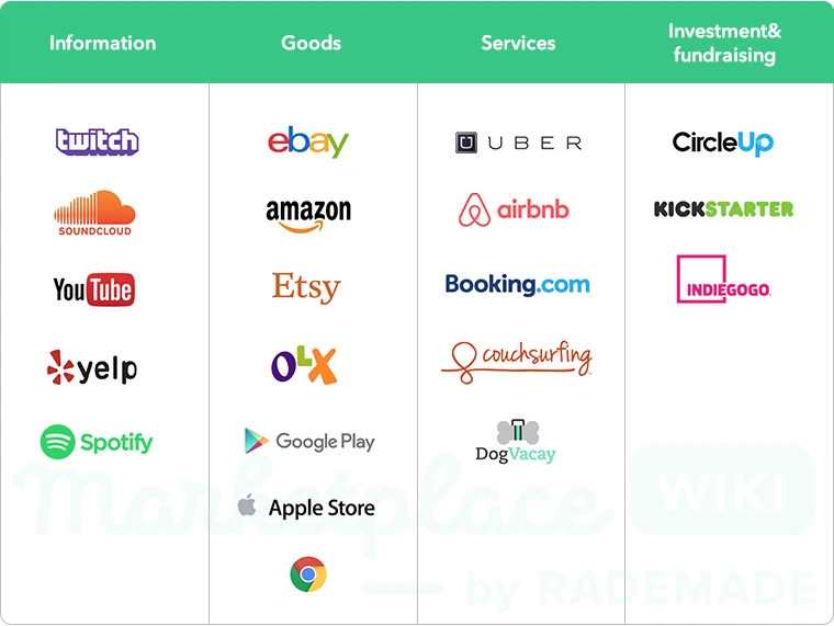 Examples of Marketplace Websites