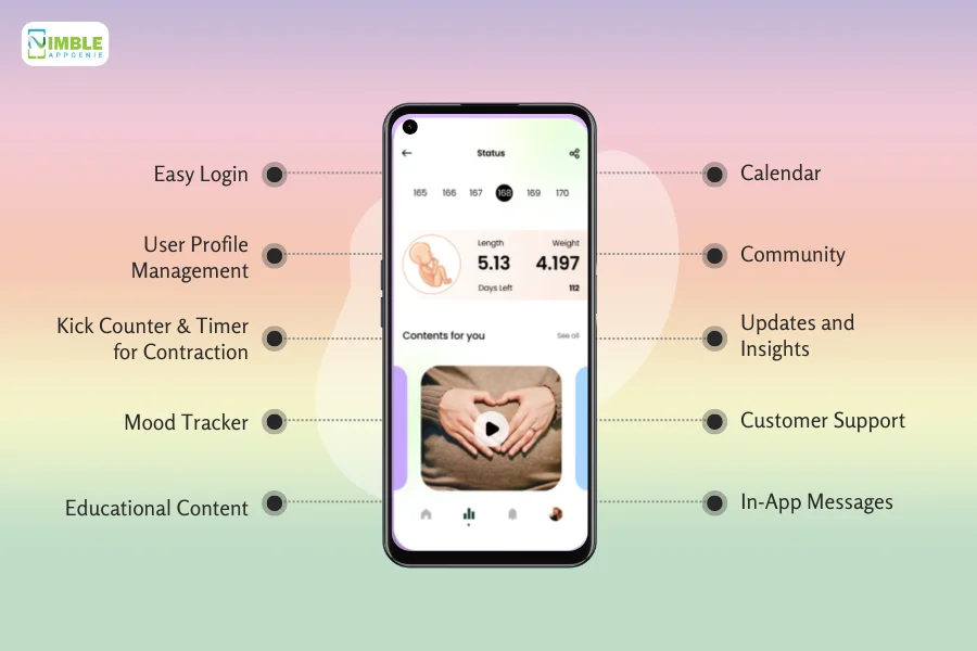 Features of the Pregnancy Tracker App