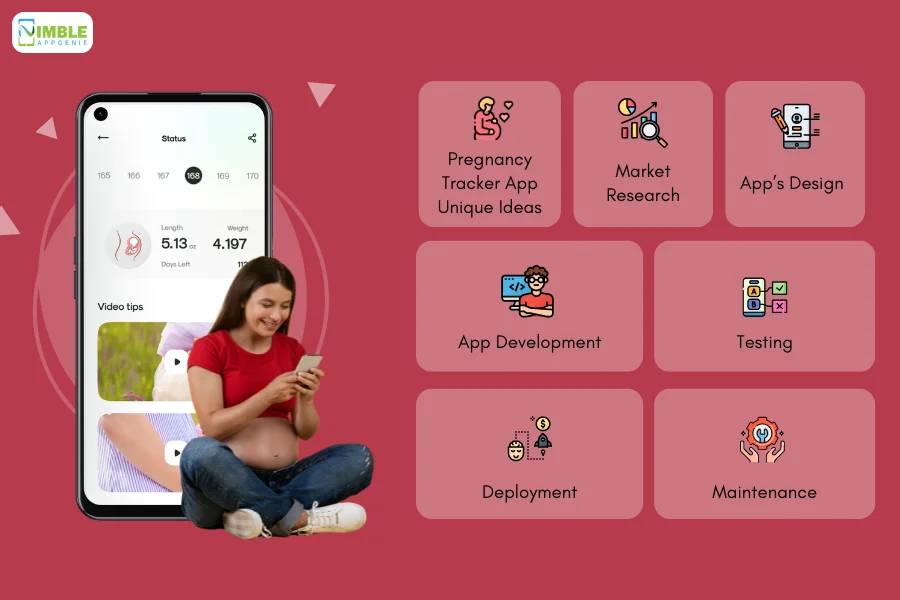 How to Create a Pregnancy Tracker App_ Step-By-Step Process