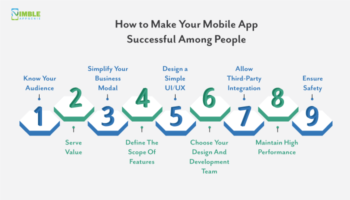 How to Make Your Mobile App Successful Among People