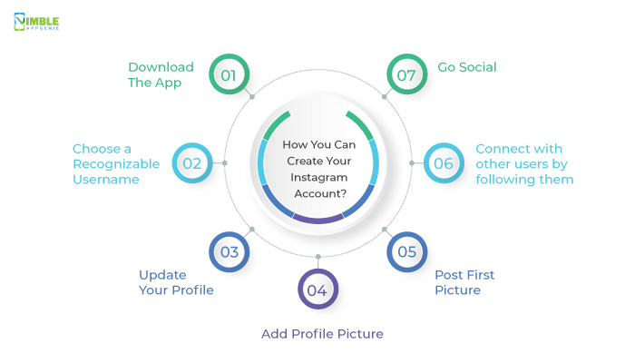 How You Can Create Your Instagram Account?