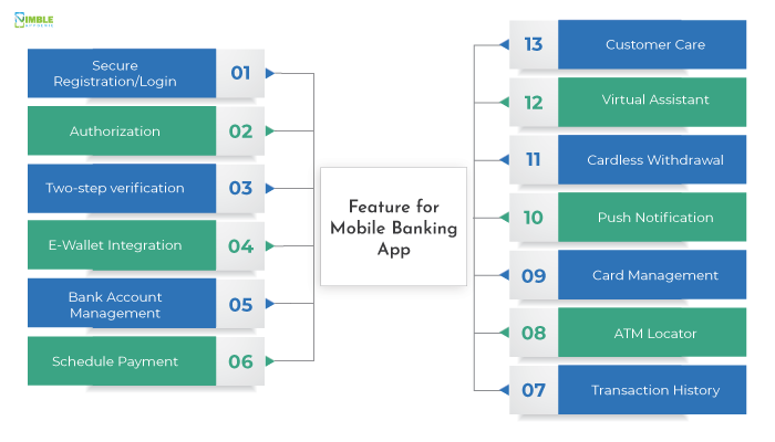 Must-Have Feature for Mobile Banking App