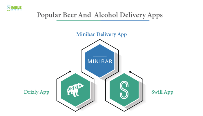 Popular Beer And Alcohol Delivery Apps