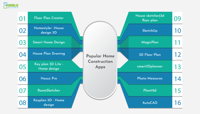 Popular Home Construction Apps
