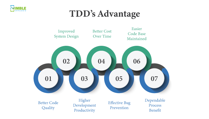 TDD’s Advantage