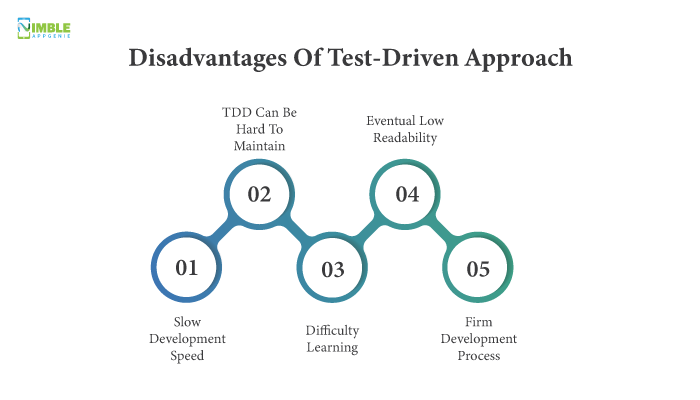 Disadvantages Of Test-Driven Approach