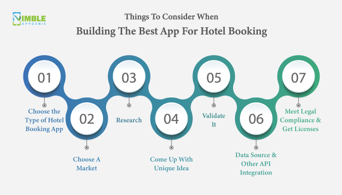 Things To Consider When Building The Best App For Hotel Booking
