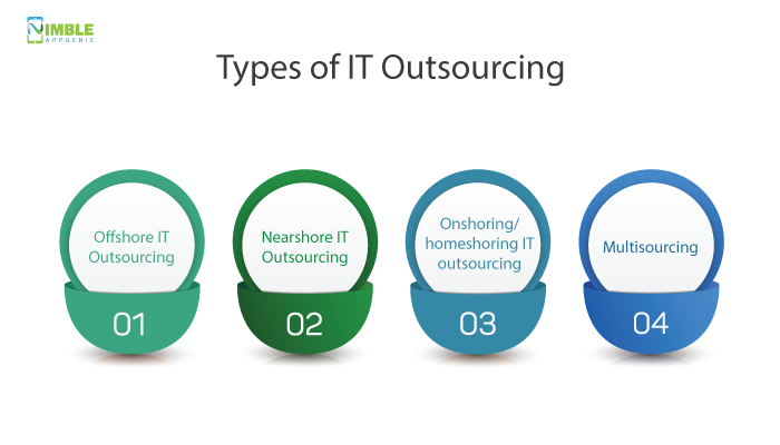 Types of IT Outsourcing