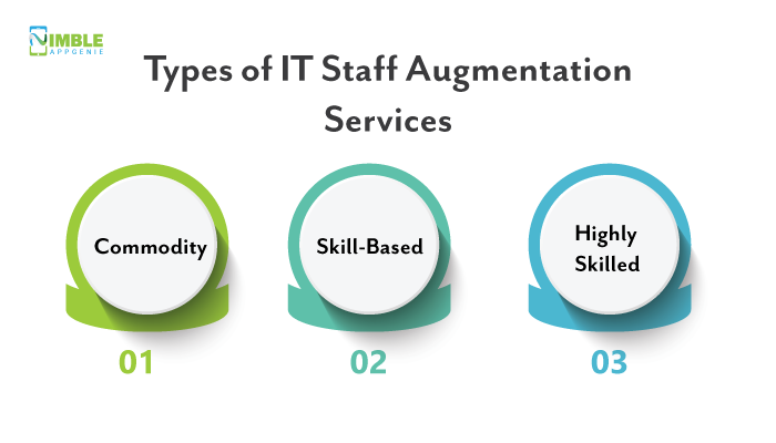 Types of IT Staff Augmentation Services