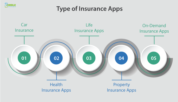 Types-of-Insurance-Apps