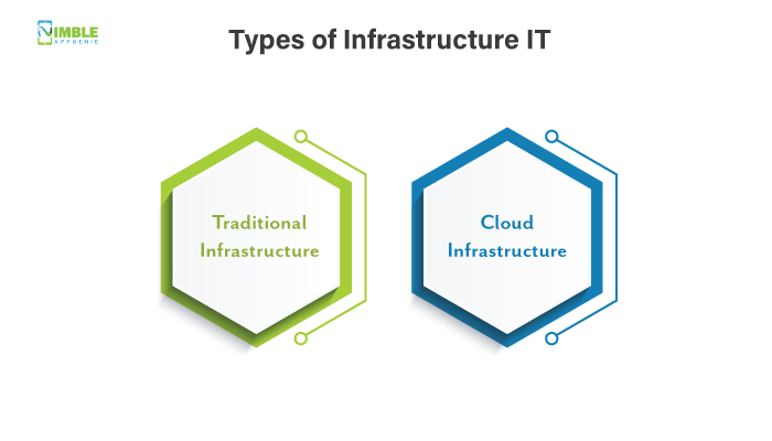 Types of Infrastructure IT