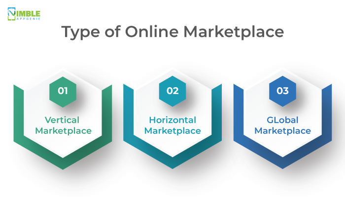 Type of Online Marketplace