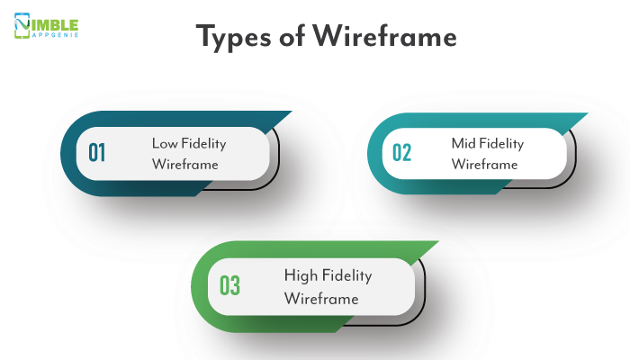 Types of Wireframe