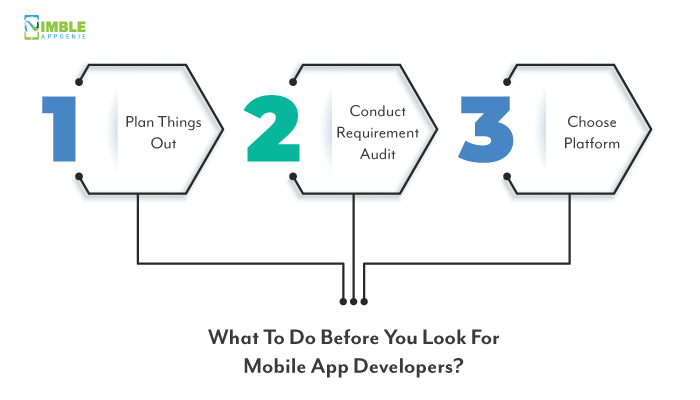 What To Do Before You Look For Mobile App Developers?