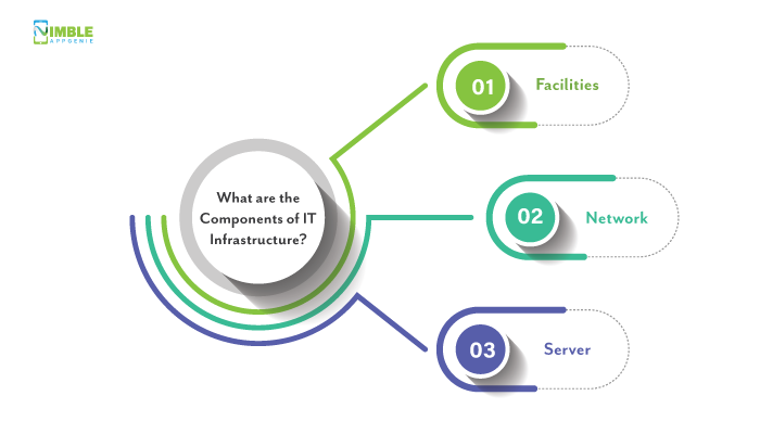 What Are the Components of IT Infrastructure?