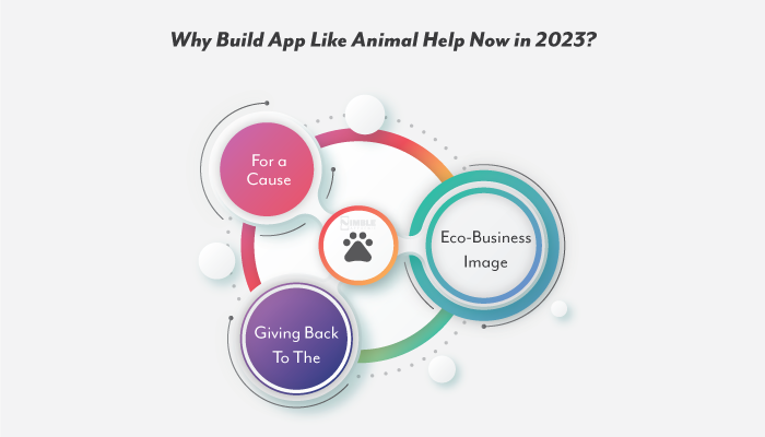 Why Build App Like Animal Help Now in 2023?