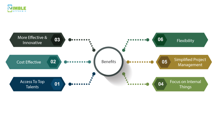 Why Choose IT Outsourcing? Benefits