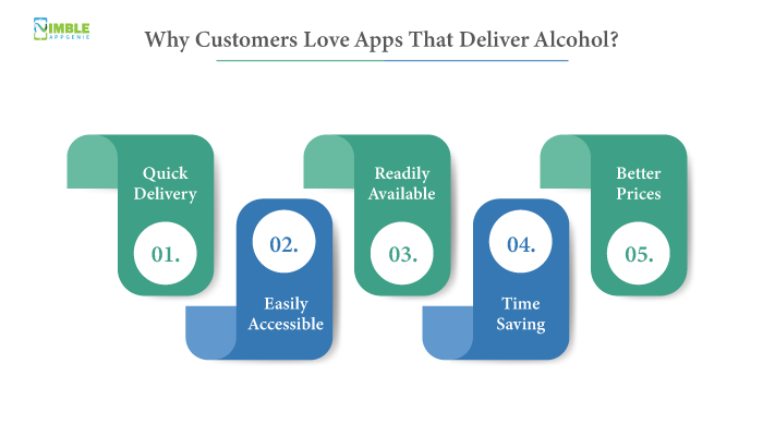 Why Customers Love Apps That Deliver Alcohol?