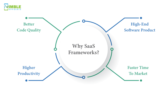 9 Best SaaS Frameworks