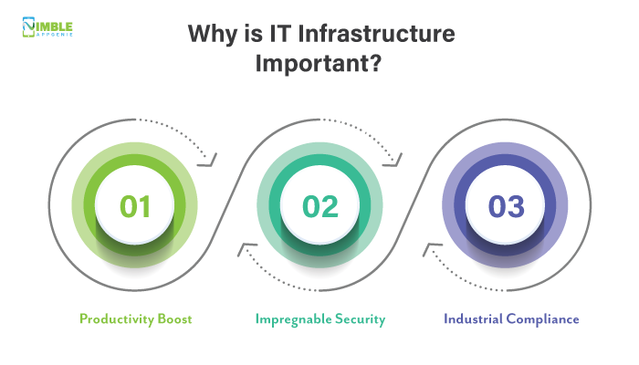 Why is IT Infrastructure Important?