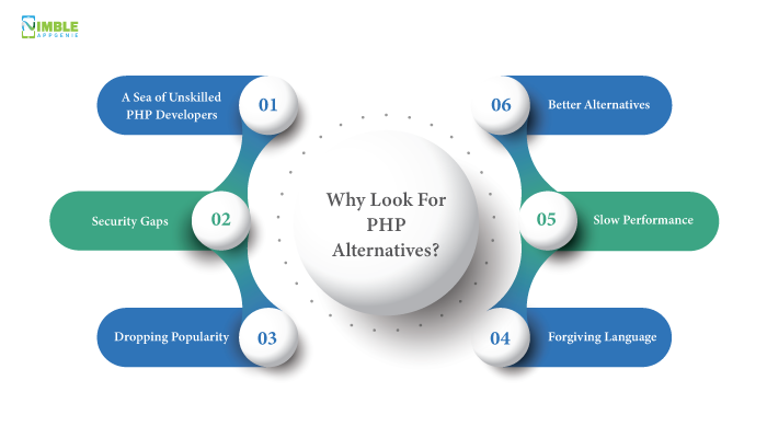 Why Look For PHP Alternatives?