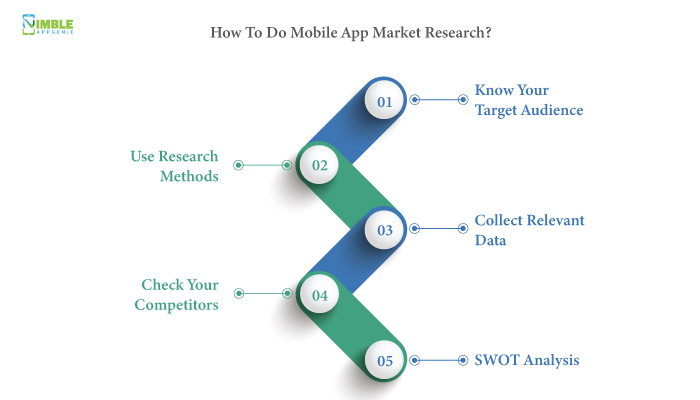 how-to-do-mobile-app-market-research