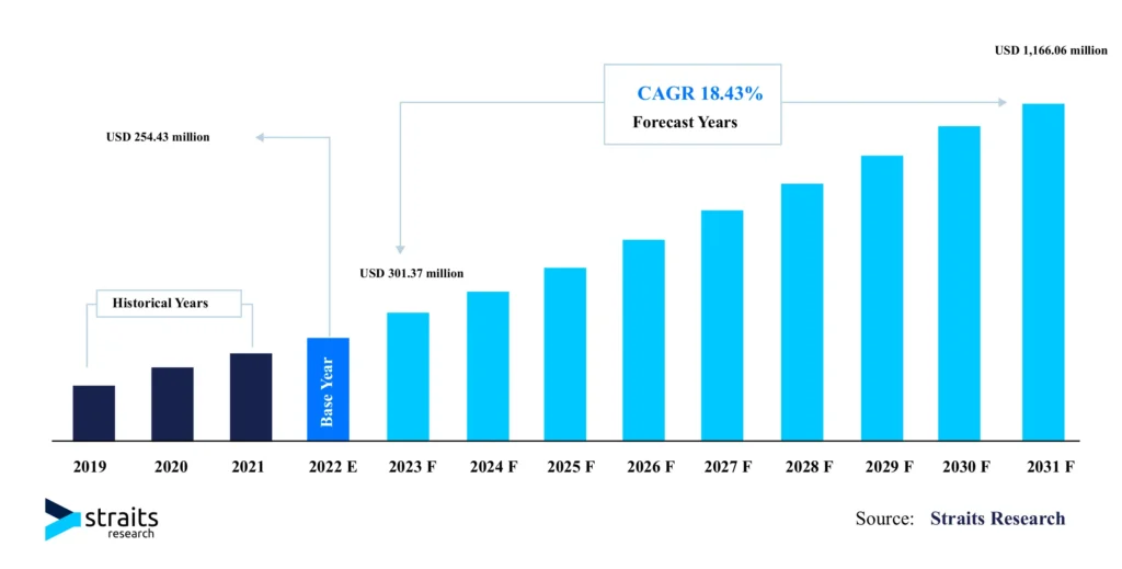 Pregnancy tracking application market