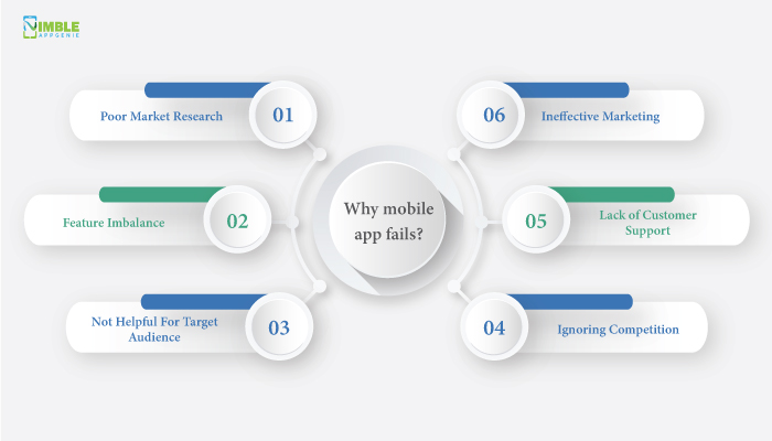 Why Mobile Apps Fail?