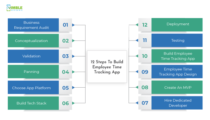12 Steps To Build Employee Time Tracking App
