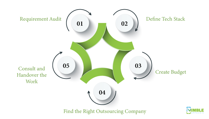 5 Steps Process for Software Development Outsourcing