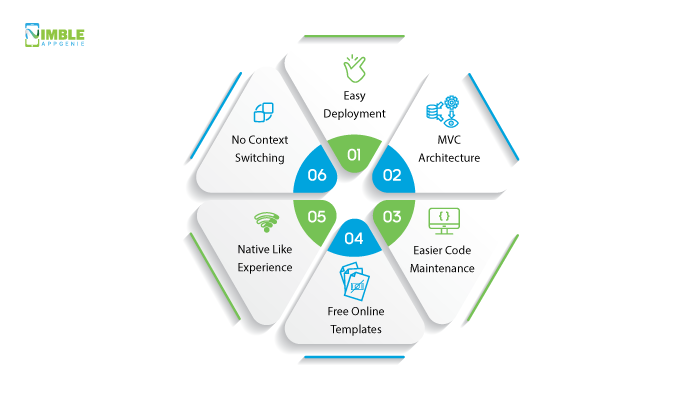 Benefits of MERN Stack