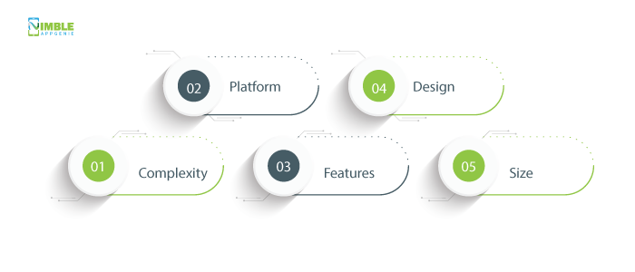 Cost To Develop A Taxi Booking App