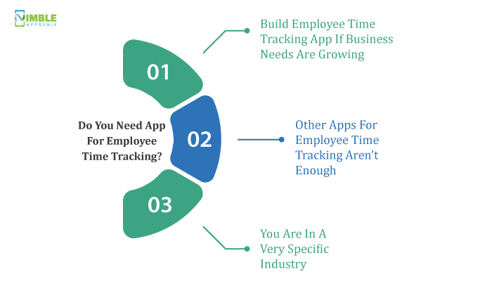 Do You Need App For Employee Time Tracking?