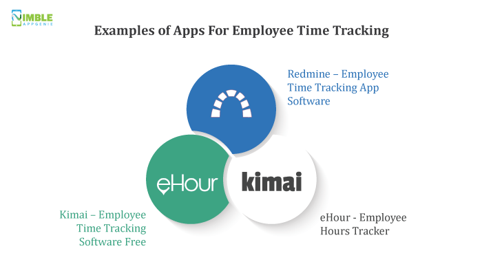 Examples of Apps For Employee Time Tracking