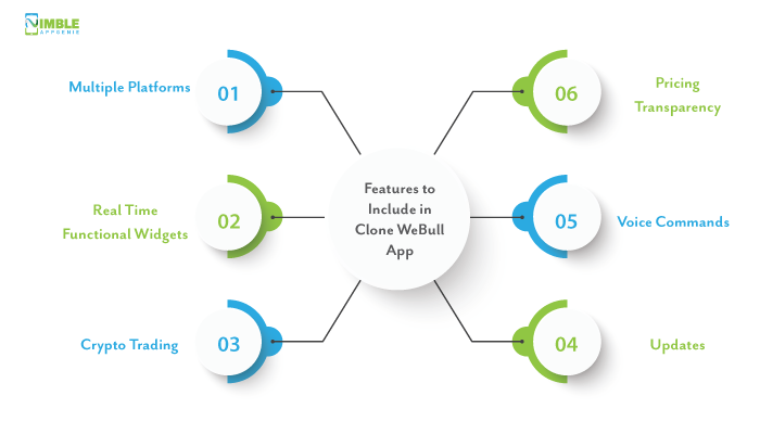 Features to include in Clone WeBull app