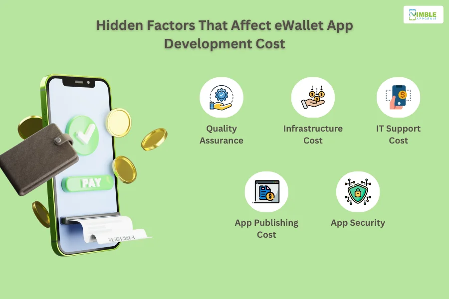 Hidden Factors That Affect eWallet App Development Cost