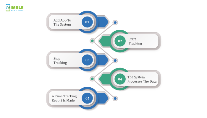 How Does Employee Time Tracking App Work?