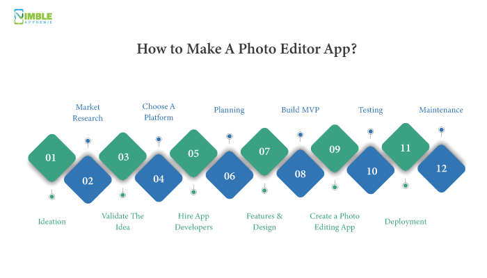 How to Make A Photo Editor App?