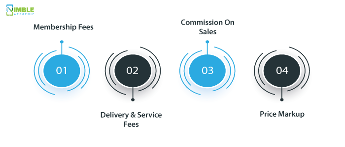 Shipt – Local Grocery Delivery App Business Model