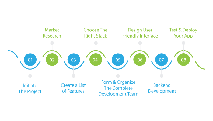 Steps to build an app like WeBull